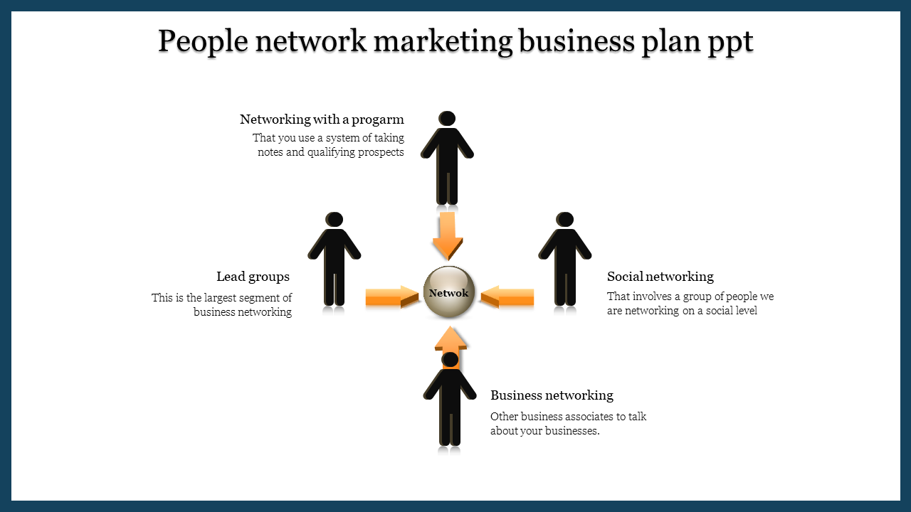 business plan in network